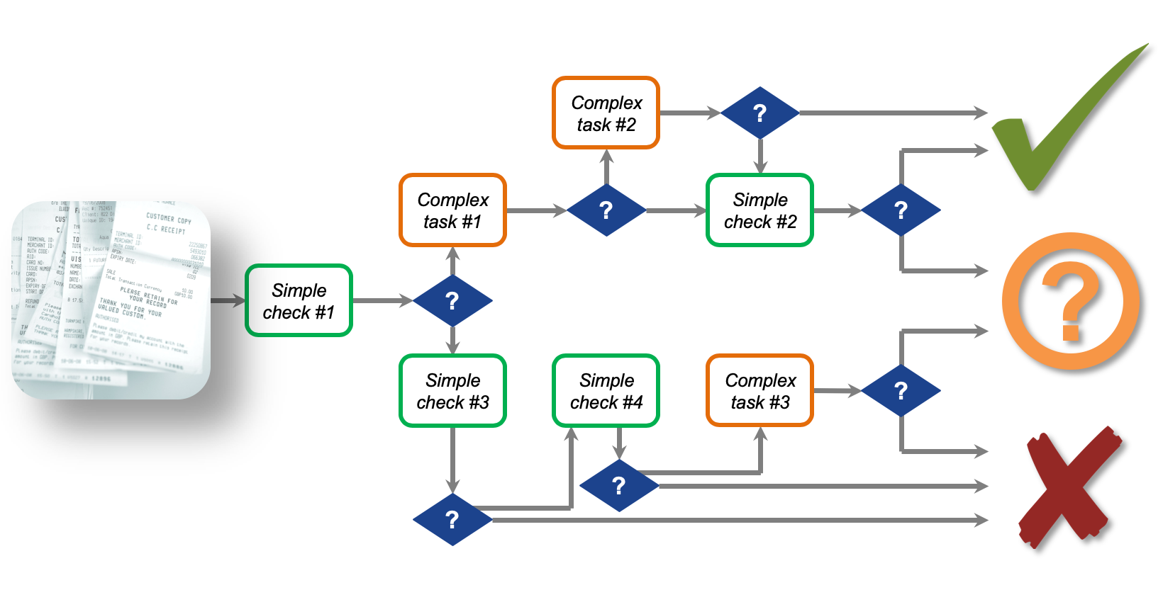 Intelligent Decision Support