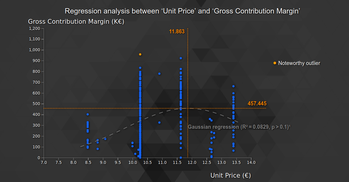 Optimal Curve Fitting