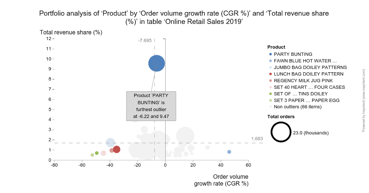 Tactical Portfolio Analysis