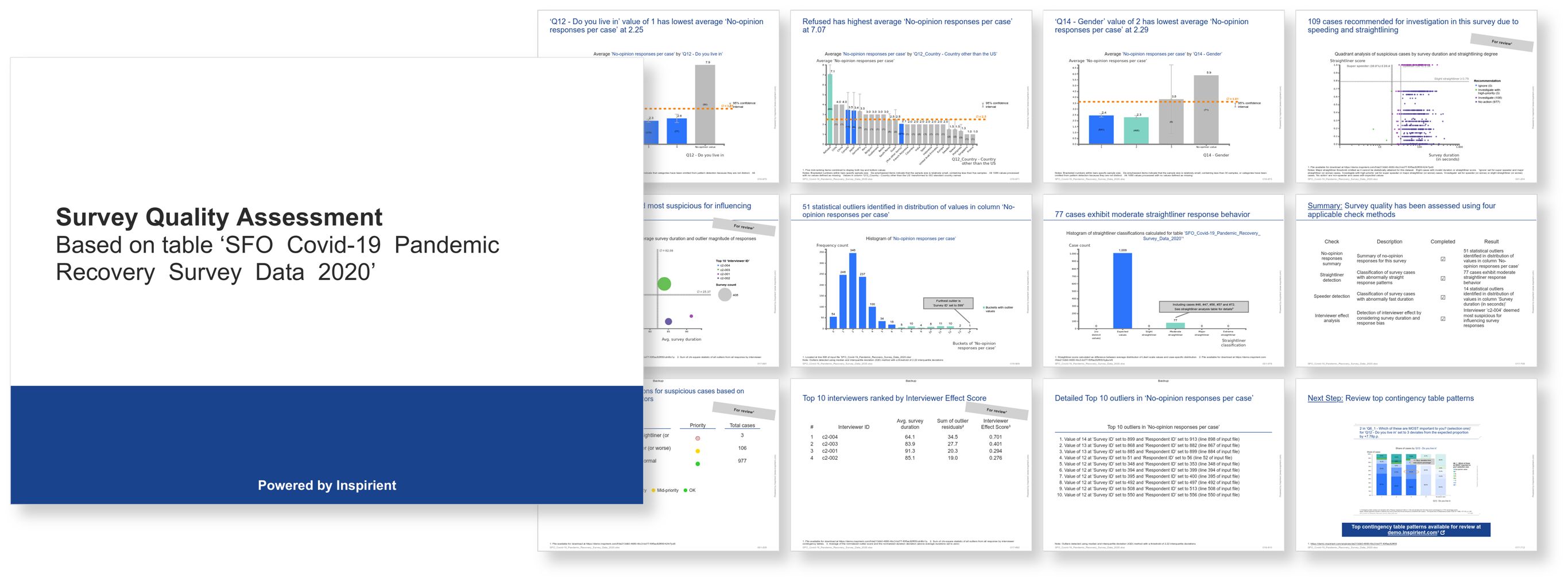 Survey Quality Assessment report generated automatically from incoming survey data