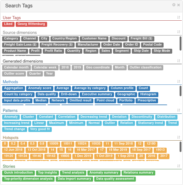 Tag cloud populated with different types of tags