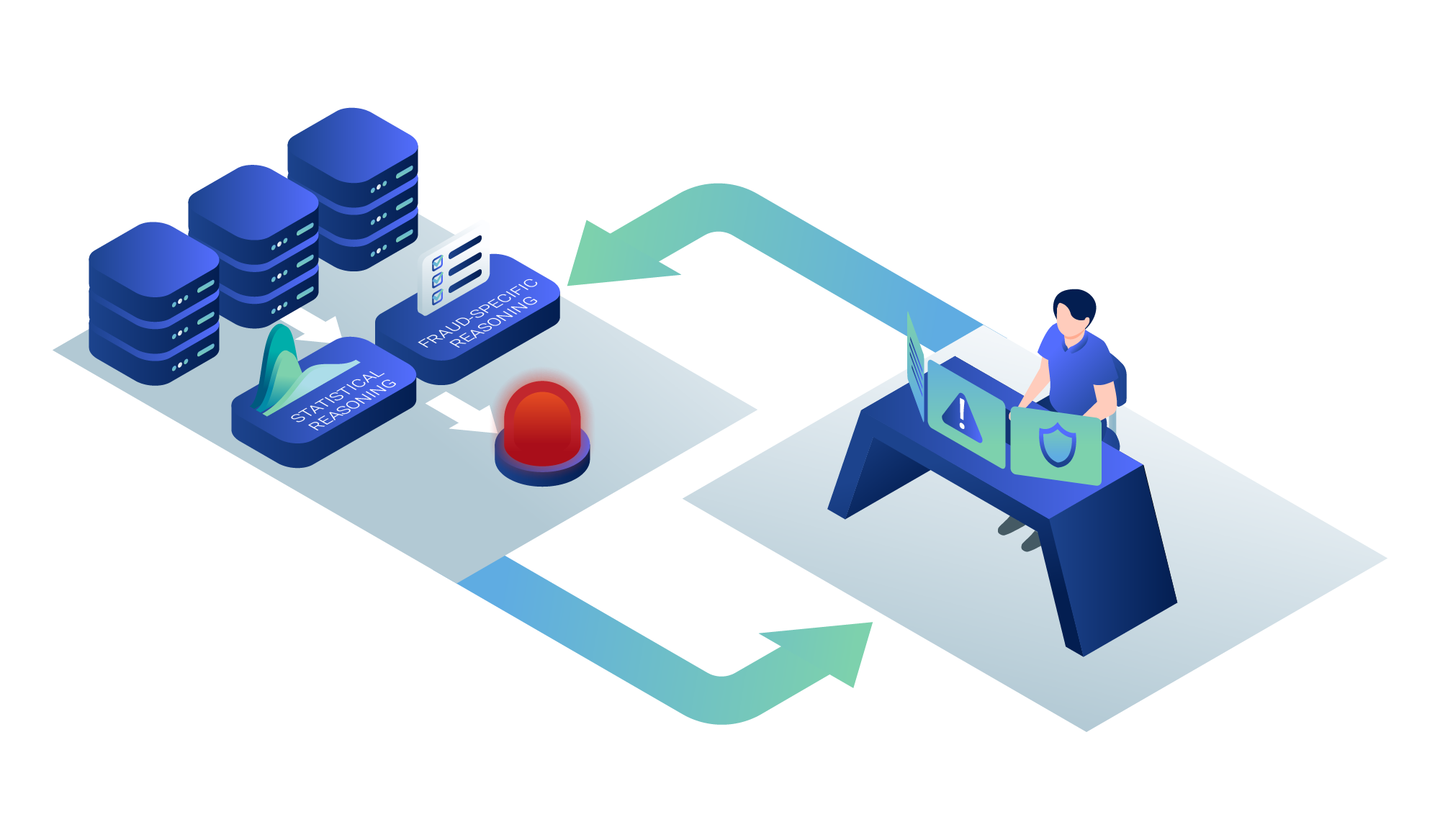 Diagram: Inspirient's Automated Fraud Detection Engine