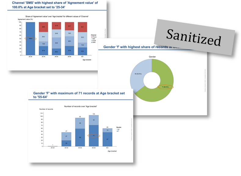 Sample insights